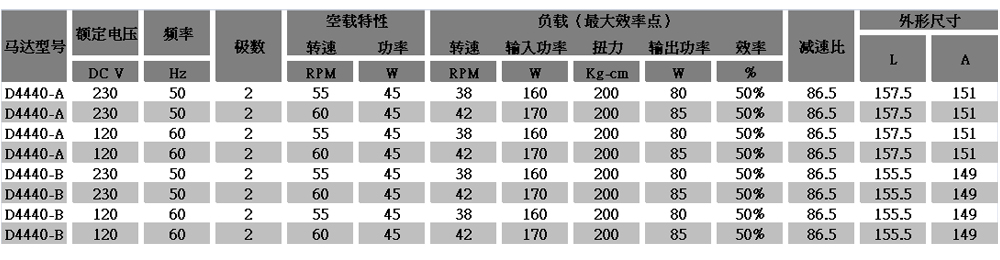 減速電機(jī)選型