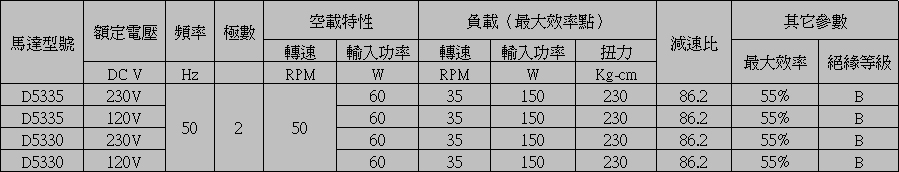 直流減速電機參數