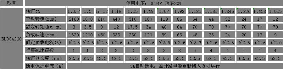 24V直流減速電機參數